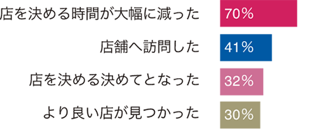 マップ検索のメリット